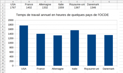 temp_travail.png