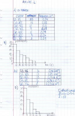 Activité 1 Reponses .jpg