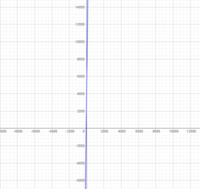 fonction (1) mon travail devoir de math 11.03.2023.png