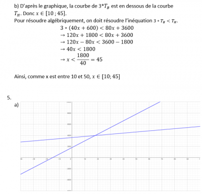 Mon travail.