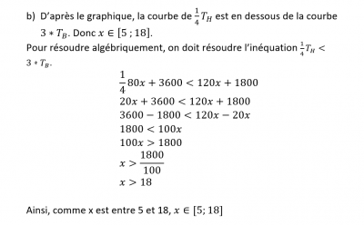 Mon travail.