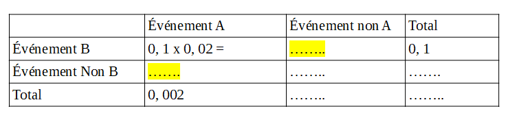 tableau de probabilités.png