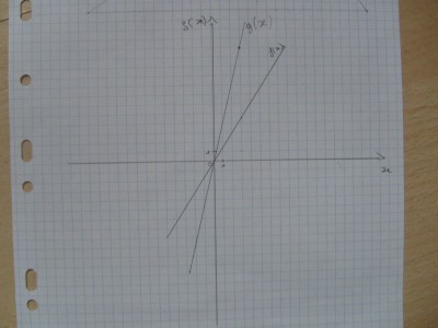 voila les fonctions