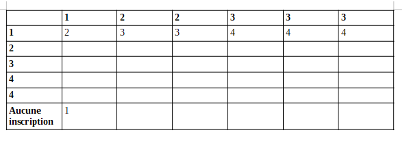 Tableau pour n = 2.png