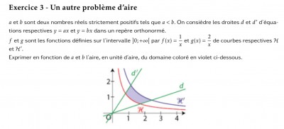 Integration