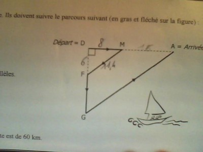 figure de maths