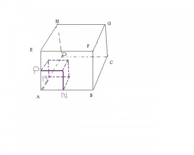 voici la figure