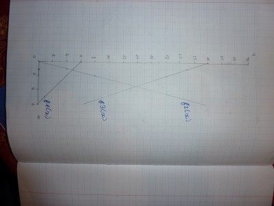 question b)