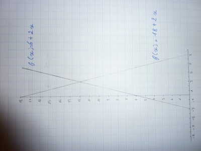 question 3.