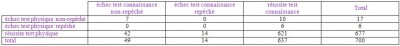 tableau 2