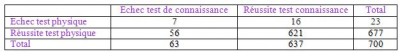 tableau 1