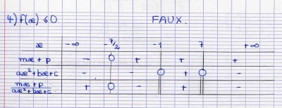 Voici le tableau des signes
