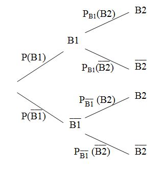 Arbre2.JPG