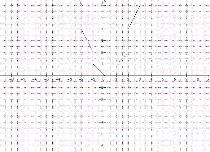 courbe.png