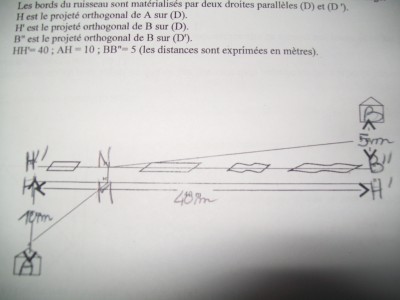 figure de base