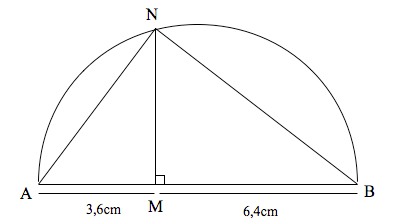 Voici la figure