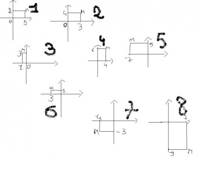 graphique fonction