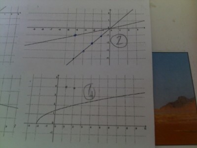 2ème graphique et 4ème graphique.jpg