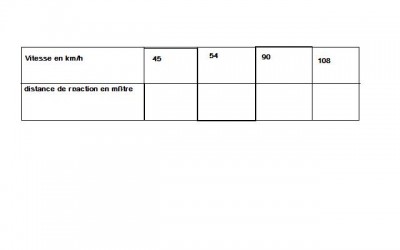 le tableau&gt;&gt;Premier Partie