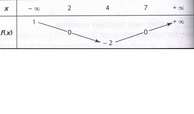 tableau de variation.JPG