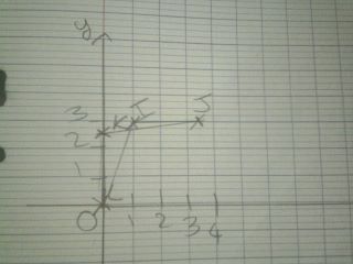 voila ce que ça donne mais que puis-je dire sur cela ? donc quelle hypothese peut on faire sur IJKL?