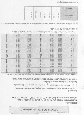 bonjour, pouvez-vous m'aider pour l'exercice n°3 merçi beaucoup, je n'y comprends rein