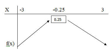 tbl variaion.png