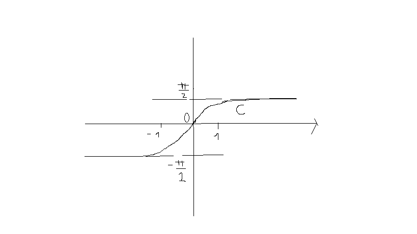 Courbe C