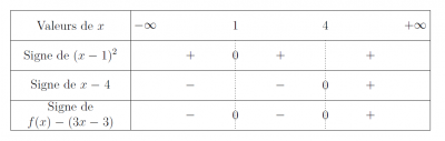 tableau_signes.png