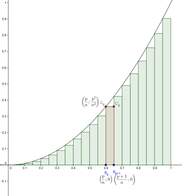 methode_rectangle.png
