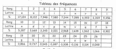 Tableau des fréquences.jpg
