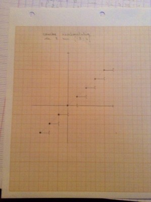 Est-ce la bonne courbe ? (Question 3)