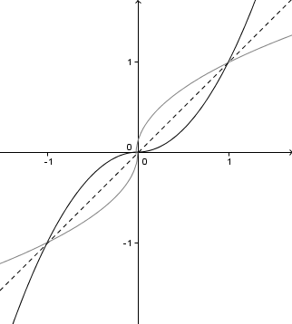 Illustration réalisée avec GeoGebra