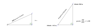 pente_funi.png