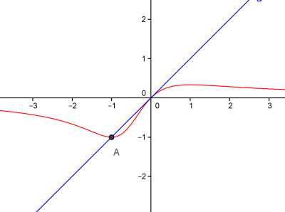 tangente_bis.png