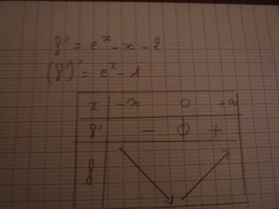 Exponentielle