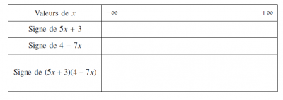 tableau-signe_26_12.png