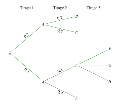 arbre.png
