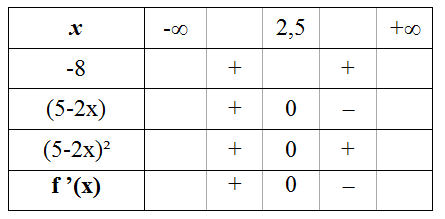 Tableau_signes.PNG