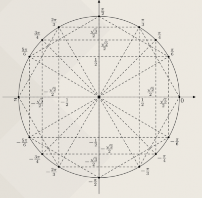 cercle_trigo.PNG