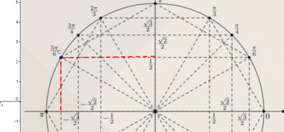 cercle_trigo_1.png