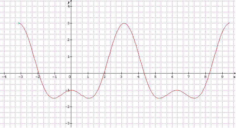 graphique souhaila ftrigo.png