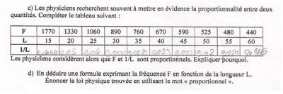 Énoncé de math