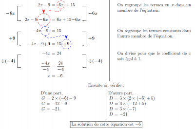equations_methode.png
