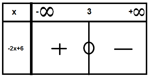 tableaux de signe a).png