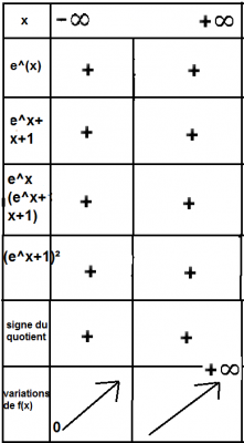tbl de signe.png