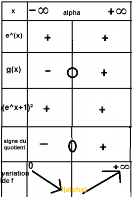 tbl de signe.png