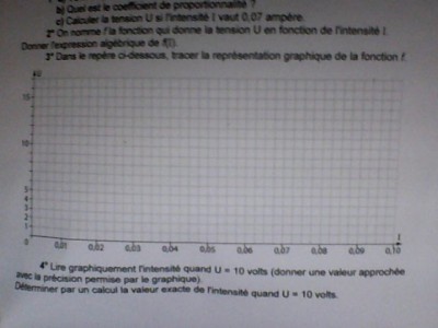 C'est l'exercice le graphique