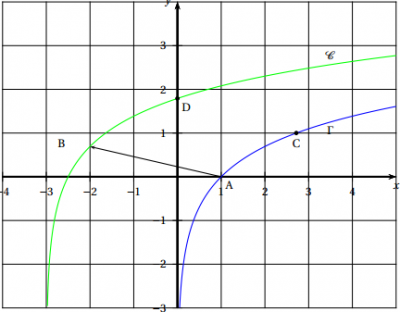 exercice 73 page 158  math vrai ou faux les fonctions.png