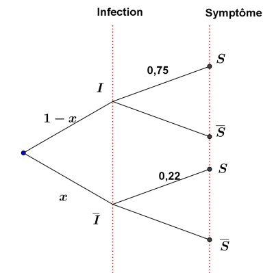 arbre_pondere_infection.png